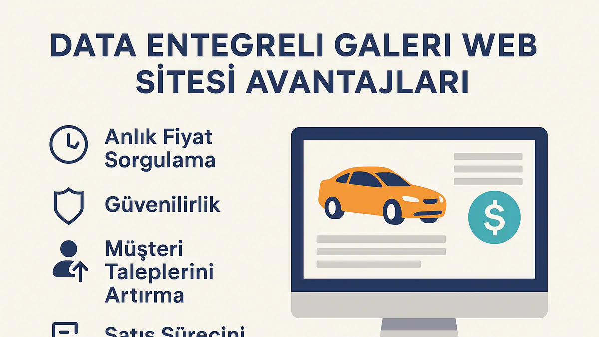 Veri Entegreli Galeri Web Sitesinin Getirileri